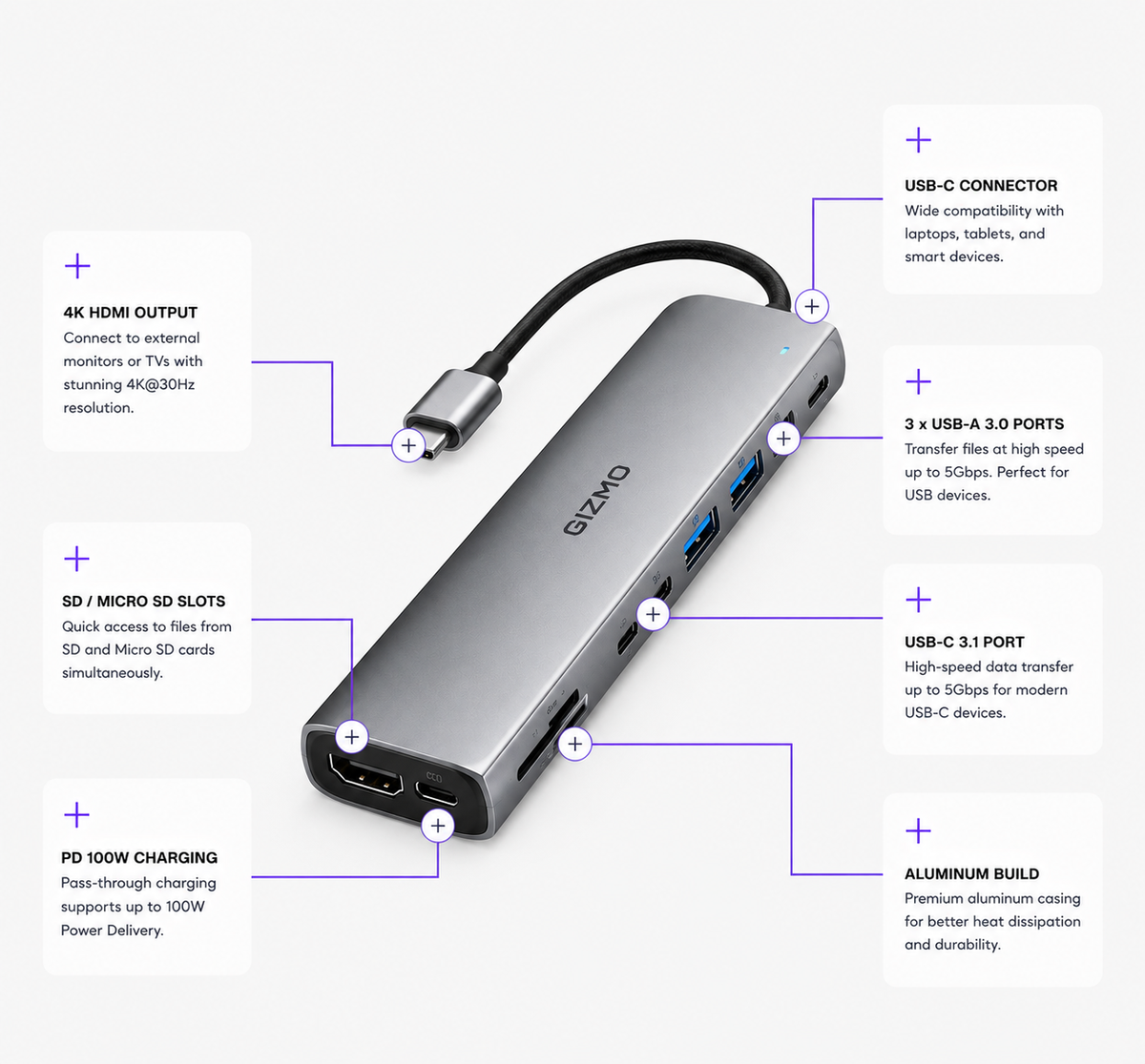 USB-C Hub